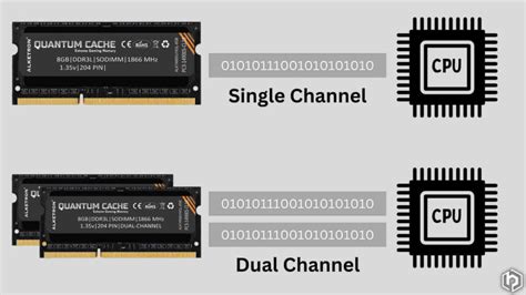 single chanel|what is single channel memory.